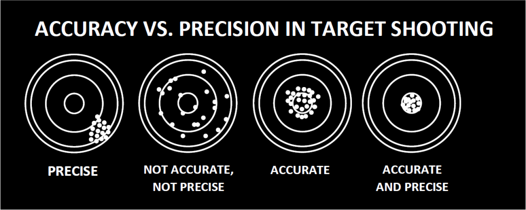 Accuracy Precision Murphy Dickey accuracy-precision-murphy-dickey