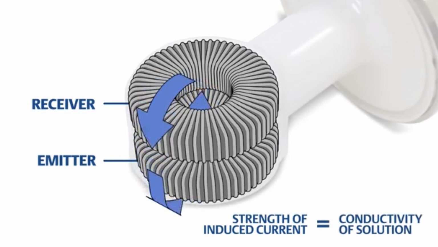 Conductivity Measurement in Boiler Water Treatment Murphy & Dickey