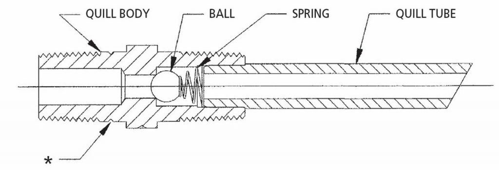 High-Pressure Injection Quills are used to safely connect a liquid chemical feed system to a pipeline or vessel.